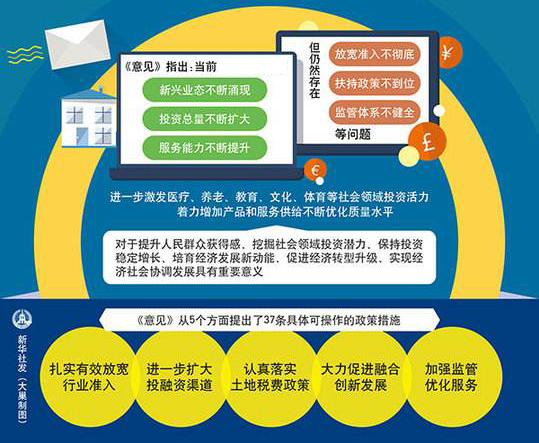 山东出台新规：未明令禁入的社会投资领域将全面盛开(节选)
