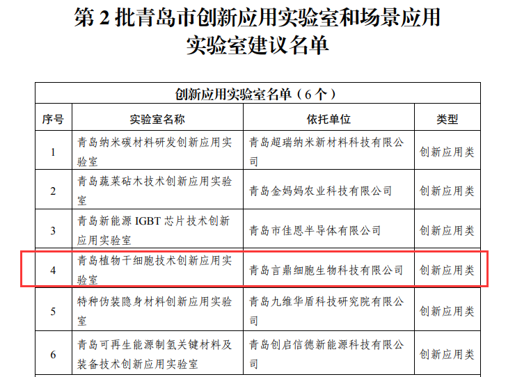创新利用尝试室建议名单 创新利用尝试室建议名单.png