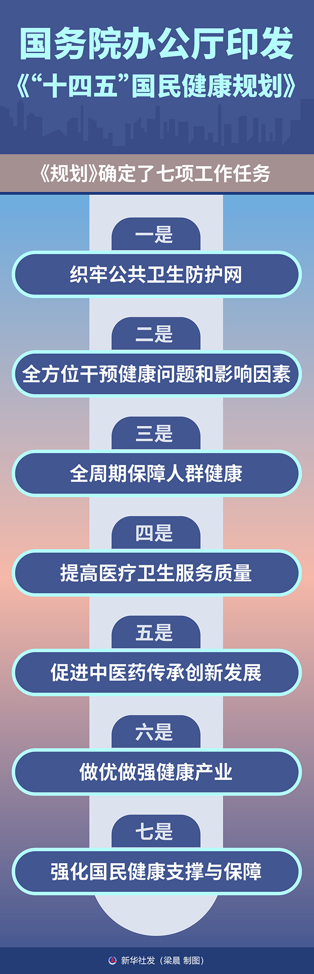 十四五 国民健全规划.JPG