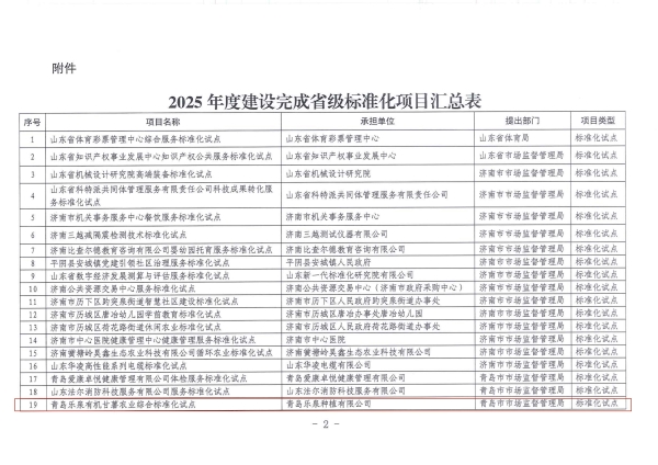 2025年度建设实现省级尺度化项主张通知2 2025年度建设实现省级尺度化项主张通知2.jpg
